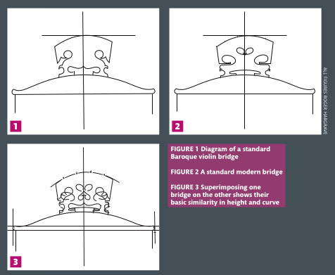 巴洛克式琴碼的高度和曲線與控制現代橋梁高度和曲線的因素相同（圖1）。